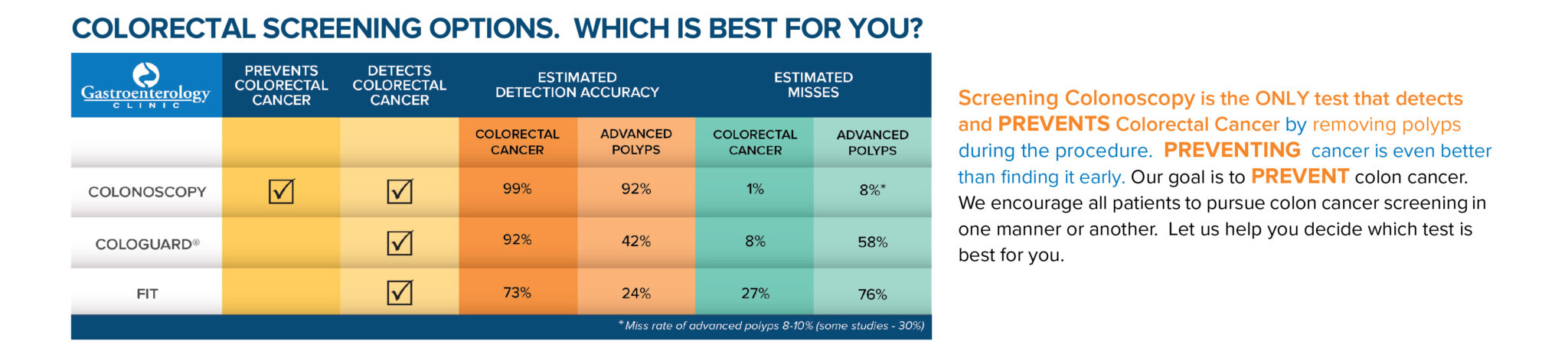 Colon Cancer Screening